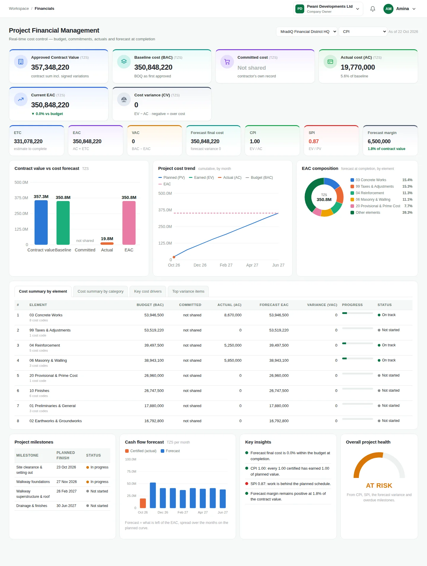 MradiQ Project Financial Management: contract value, baseline, actual cost, forecast at completion, cost trend and project health